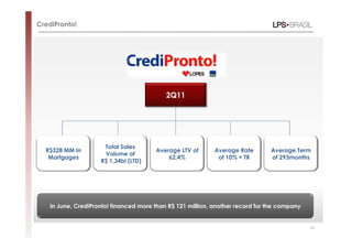 CrediPronto!




                                            2Q11




                      Total Sales
  R$328 MM in                           Average LTV of       Average Rate       Average Term
                      Volume of
   Mortgages                                62,4%             of 10% + TR       of 293months
                     R$ 1,34bi (LTD)




    In June, CrediPronto! financed more than R$ 121 million, another record for the company


                                                                                              16
 