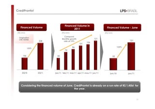 CrediPronto!




                                        Financed Volume in
   Financed Volume                                                           Financed Volume - June
                                               2011
(R$ MM)                               (R$ MM)                              (R$ MM)
                                        Compund
  Origination
  LTM: R$904                          Monthly growth               121
                   328                 rate of 19%                                              121
                                                             106
                                                       101
                                                86                                      133%
            125%
                                        74

      146                        50                                              52




     2Q10          2Q11        jan/11 feb/11 mar/11 apr/11 may/11 jun/11       jun/10          jun/11




    Considering the financed volume of June, CrediPronto! is already on a run rate of R$ 1,45bi for
                                             the year.



                                                                                                        17
 