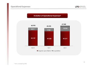 Operational Expenses



                               Evolution of Operational Expenses*
                                                        Expenses*




                                                                       67,545
                            60,970              59,270
                                                                        18,326
                            8,811
                                                9,982




                            52,159              49,228                  49,219




                            4Q10                 1Q11                    2Q11

                                     Organic (pre M&A)   Acquisition




                                                                                 22
   * Not considering IFRS
 