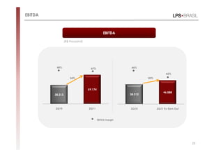 EBITDA



                                               EBITDA

                  (R$ thousand)




          48%                      47%                      48%

                                                                                42%
                      54%                                           20%



                                  59.174
                                                                              46.088
         38.313                                            38.313




         2Q10                     2Q11                     2Q10           2Q11 Ex Earn Out



                                           EBITDA margin




                                                                                             23
 