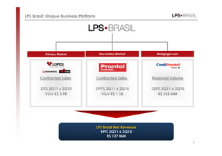 LPS Brasil: Unique Business Platform




          Primary Market                Secondary Market          Mortgage Loan




       Contracted Sales                Contracted Sales         Financed Volume

        23% 2Q11 x 2Q10                299% 2Q11 x 2Q10         125% 2Q11 x 2Q10
          VGV R$ 3,9B                     VGV R$ 1,1B              R$ 328 MM




                                       LPS Brasil Net Revenue
                                         59% 2Q11 x 2Q10
                                             R$ 127 MM
                                                                                   6
 