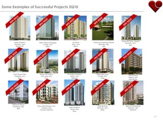 Some ExamplesofSuccessfulProjects 2Q1085% SOLD84% SOLD84% SOLD83% SOLD84% SOLDParque das Flores - BosqueSão Paulo– AprilAgreDream GuarulhosGuarulhos– AprilOpen (Even)Via ParqueSerra– JuneMetronCampos do Conde São ClementeMonte Mor– MayAgreHelborOfficesChampagnatCuritiba– JuneHelbor75% SOLD83% SOLD79% SOLD82% SOLD80% SOLDDueto Parque PradoCampinas– JuneRossiNoveau Vila da Serra Nova Lima– AprilEvenTheGraden OrquidárioSantos– JuneOdebrechtMagno Água VerdeCuritiba– AprilTarjabPátio da PedraPalhoca– AprilPedra Branca73% SOLD73% SOLD70% SOLD70% SOLD70% SOLDResidencial BarcasParnamirim– MayMRVBuena Vista ResidenceClubFortaleza– AprilJ Simoes EngenhariaPateoMondrianSão Paulo– AprilGafisaAlpha Park ResidencialAlphaville– AprilOdebrechtRossi OrquidarioSantos– AprilRossi17