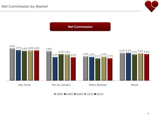 19338Net Commission by MarketNet Commission