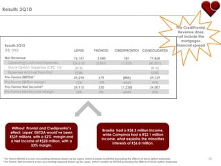 Results 2Q10TheCrediPronto! Revenuedoes not include the mortgages financial spreadWithout  Pronto! and Credipronto!’s effect, Lopes’ EBITDA would’ve been R$39 millions, with a 52%  margin and a Net Income of R$25 million, with a 33% margin.Brasília  had a R$8.3 million Income, while Campinas had a R$2.1 million Income, what explains the minorities Interests of R$6.0 million.201 Pro Forma EBITDA is a non-accounting measure drawn up by Lopes, which consists on EBITDA excluding the effects of stock option expenses.2 Pro Forma  Net Income is a non-accounting measure drawn up by Lopes, which consists on EBITDA excluding the effects of stock option expenses.