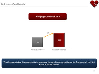GuidanceCrediPronto!MortgageGuidance 201043%The Company takes this opportunity to announce the new financing guidance for Credipronto! for 2010 which is R$500 million.21