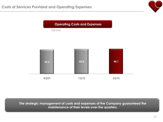 Costs of Services Provided and Operating Expenses Operating Costs and Expenses(R$ MM)The strategic management of costs and expenses of the Company guaranteed the maintenance of their levels over the quarters. 23