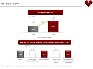 Pro Forma EBITDA*Pro Forma EBITDA(R$ MM)49%82%40%Pro Forma EBITDA MarginEBITDA Pro Forma without Pronto! and CrediPronto! 2Q10(R$ MM)24* Pro Forma EBITDA is a non-accounting measure drawn up by Lopes, which consists on EBITDA excluding the effects of stock option expenses.
