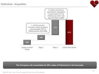 Patrimóvel - Acquisition2. Lopes receives a permanentcalloption to purchase 31% ofPatrimóvelwithin 150 days for R$51.5 MM*1. Atthispresentmoment, Lopes acquirespermanently 10% ofPatrimóvel for R$10 MMThe Company will consolidate its 20% stake of Patrimóvel in its financials.28*After 90 days, thecalloptionpaymentbecames CDI adjusted