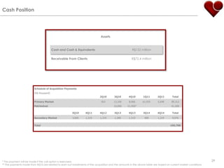 CashPosition29* The payment will be made if the call option is exercised.** The payments made from 4Q10 are related to earn out installments of the acquisition and the amounts in the above table are based on current market conditions. 