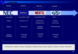 SUPORTE ANALISTA TÉCNICO  TRAINEE CARREIRA 1 ano (1999) Trainee Wireless Iniciação Profissional 7 anos (2000 - 2006) Técnico Jr > Pl  Provisioning 1 promoção 4 prêmios 3 anos (2007- 2009)  Atendimento > Planejamento Jr Customer Operations 1 promoção 1 prêmio 2010 - …. Suporte> Ponto Focal Printing Services 1 promoção 1 prêmio # Planejamento, Projetos, Processos, Implantação, Qualidade, Redes, Suporte, Negócios, Liderança, Telefonia, Atendimento. 