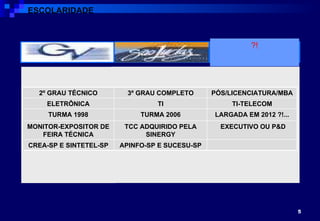 ?! ESCOLARIDADE EXECUTIVO OU P&D TCC ADQUIRIDO PELA SINERGY MONITOR-EXPOSITOR DE FEIRA TÉCNICA APINFO-SP E SUCESU-SP CREA-SP E SINTETEL-SP LARGADA EM 2012 ?!... TURMA 2006 TURMA 1998 TI-TELECOM TI ELETRÔNICA PÓS/LICENCIATURA/MBA 3º GRAU COMPLETO 2º GRAU TÉCNICO 