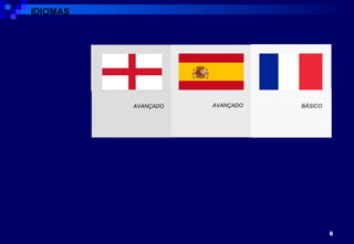 Título horizontal, (Arial 18pt, branca) Título horizontal, (Arial 18pt, branca) IDIOMAS AVANÇADO AVANÇADO BÁSICO 