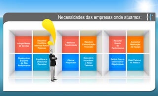 Necessidades das empresas onde atuamos



                  Dissolver                                       Reverter
                                     Melhorar       Resolver                      Aumentar
Atingir Metas     Conflitos                                        Queda
                                   Proatividade   Comunicação                     Motivação
 de Vendas         Internos                                          de
                                                   Truncada                       da Equipe
                Áreas/Pessoas                                   Performance



Desenvolver                                        Descobrir,
                 Equilibrar e        Clarear                    Definir Foco e   Usar Valores
  Equipes                                          Incentivar
                 Direcionar        Propósitos                    Desenvolver      na Prática
  de Alta                                            e Reter
                  Carreiras                                     Objetividade
Performance                                         Talentos
 