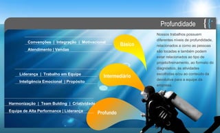 Profundidade
                                                                 Nossos trabalhos possuem
                                                                 diferentes níveis de profundidade,
             Convenções | Integração | Motivacional     Básico   relacionados a como as pessoas
             Atendimento | Vendas                                são tocadas e também podem
                                                                 estar relacionados ao tipo de
                                                                 projeto/treinamento, ao formato do
                                                                 diagnóstico, às atividades
      Liderança | Trabalho em Equipe                             escolhidas e/ou ao conteúdo da
                                                Intermediário
      Inteligência Emocional | Propósito                         devolutiva para a equipe da
                                                                 empresa.




Harmonização | Team Bulding | Criatividade
Equipe de Alta Performance | Liderança
                                             Profundo
 