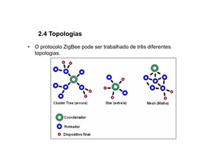 2.4 Topologias

• O protocolo ZigBee pode ser trabalhado de três diferentes
  topologias.
 