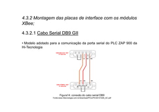 4.3.2 Montagem das placas de interface com os módulos
XBee;

4.3.2.1 Cabo Serial DB9 GII

• Modelo adotado para a comunicação da porta serial do PLC ZAP 900 da
Hi-Tecnologia




                         Figura14: conexão do cabo serial DB9
                  Fonte:www.hitecnologia.com.br/download/PICs/PIC00101009_AC.pdf
 