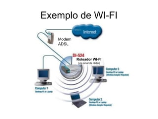 Exemplo de WI-FI
Modem
ADSL
Roteador WI-FI
(via sinal de rádio)
 