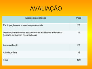 AVALIAÇÃO Etapas da avaliação  Peso Participação nos encontros presenciais 20 Desenvolvimento dos estudos e das atividades a distancia ( estudo autônomo dos módulos) 25 Auto-avaliação 20 Atividade final 35 Total 100 