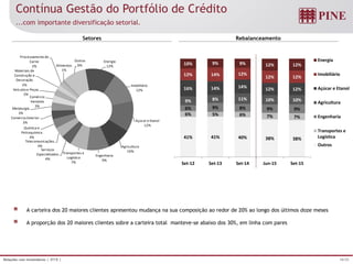 18/25Relações com Investidores | 3T15 |
38%38%40%41%41%
7%7%6%5%6%
9%9%8%9%6%
10%10%11%8%9%
12%12%14%14%16%
12%12%
12%14%12%
12%12%9%9%10%
Set-15Jun-15Set-14Set-13Set-12
Energia
Imobiliário
Açúcar e Etanol
Agricultura
Engenharia
Transportes e
Logística
Outros
Contínua Gestão do Portfólio de Crédito
Setores Rebalanceamento
...com importante diversificação setorial.
A carteira dos 20 maiores clientes apresentou mudança na sua composição ao redor de 20% ao longo dos últimos doze meses
A proporção dos 20 maiores clientes sobre a carteira total manteve-se abaixo dos 30%, em linha com pares
Energia
12%
Imobiliário
12%
Açúcar e Etanol
12%
Agricultura
10%
Engenharia
9%
Transportes e
Logística
7%
Serviços
Especializados
4%
Telecomunicações
4%
Química e
Petroquímica
4%
Comércio Exterior
3%
Metalurgia
3%
Comércio
Varejista
3%
Veículose Peças
3%
Materiais de
Construção e
Decoração
2%
Processamento de
Carne
2% Alimentos
1%
Outros
9%
 