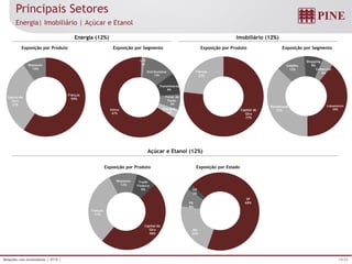 19/25Relações com Investidores | 3T15 |
Capital de
Giro
77%
Fianças
23%
Loteamento
39%
Residencial
37%
Galpões
12%
Shopping
8%
Comercial
4%
Fianças
59%Capital de
Giro
31%
Repasses
10%
Eólica
67%
UTE
1%
Distribuidoras
13%
Transmissoras
9%
Forne. de
Equip.
6%
PCHs UHEs
4%
Capital de
Giro
48%
Fianças
31%
Repasses
12%
Trade
Finance
9%
SP
68%
MG
22%
PR
8%
GO
2%
Principais Setores
Energia| Imobiliário | Açúcar e Etanol
Energia (12%) Imobiliário (12%)
Açúcar e Etanol (12%)
Exposição por SegmentoExposição por ProdutoExposição por Produto Exposição por Segmento
Exposição por Produto Exposição por Estado
 
