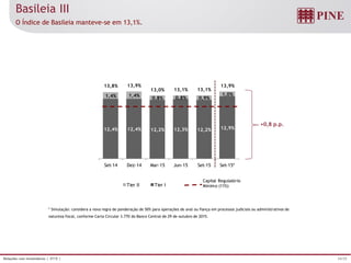 24/25Relações com Investidores | 3T15 |
13,7%
12,0% 12,2% 12,2% 12,4% 12,4% 12,2% 12,3% 12,2% 12,9%
2,2%
2,1% 1,5% 1,5% 1,4% 1,4%
0,8% 0,8% 0,9%
1,0%
15,9%
14,1% 13,7% 13,7% 13,8% 13,9%
13,0% 13,1% 13,1%
13,9%
Set-13 Dez-13 Mar-14 Jun-14 Set-14 Dez-14 Mar-15 Jun-15 Set-15 Set-15*
Tier II Tier I
Capital Regulatório
Mínimo (11%)
Basileia III
O Índice de Basileia manteve-se em 13,1%.
+0,8 p.p.
* Simulação: considera a nova regra de ponderação de 50% para operações de aval ou fiança em processos judiciais ou administrativos de
natureza fiscal, conforme Carta Circular 3.770 do Banco Central de 29 de outubro de 2015.
 