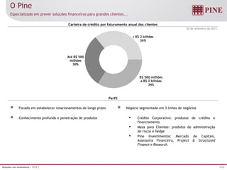 4/25Relações com Investidores | 3T15 |
> R$ 2 bilhões
36%
R$ 500 milhões
a R$ 2 bilhões
34%
Até R$ 500
milhões
30%
O Pine
Especializado em prover soluções financeiras para grandes clientes...
Carteira de crédito por faturamento anual dos clientes
Perfil
30 de setembro de 2015
Focado em estabelecer relacionamentos de longo prazo
Conhecimento profundo e penetração de produtos
Negócio segmentado em 3 linhas de negócios
• Crédito Corporativo: produtos de crédito e
financiamento
• Mesa para Clientes: produtos de administração
de riscos e hedge
• Pine Investimentos: Mercado de Capitais,
Assessoria Financeira, Project & Structured
Finance e Research
 