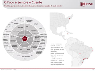 8/25Relações com Investidores | 3T15 |
O Foco é Sempre o Cliente
Produtos que permitem atender individualmente às necessidades de cada cliente.
CDIs
Fianças
Fundos Exclusivos
Gestão de Carteiras
Underwriting
Swap NDF
Swaps Estruturados
Conta Garantida
Repasses BNDES
Fianças
Compror
ACC/ACE
Exportação
Finimp
Carta de Crédito
Resolução 3.844
Capital de Giro
Empréstimos
Sindicalizados e
Estruturados
Juros
Moedas
Commodities
Renda Variável
CDBs
CDs
RDBs
LCAs
LCIs
Debêntures
CRIs
Eurobonds
Private
Placements
Letras
Financeiras
Cliente
Tesouraria
Crédito
Corporativo
Mesa para
Clientes
Pine
Investimentos
Distribuição
Mercado de
Capitais
Corporate &
Structured
Finance
Moeda Local
Moeda Estrangeira
Juros Moedas
Commodities
Pricingde Ativos
e Passivos
Gestão de
Liquidez
Trading
Moeda Local
Repasses
Moeda
Estrangeira
Trade Finance
Financiamentos
Estruturados
Project Finance
Assessoria
Financeira
Fundos de
Crédito Privado
Opções
Financiamento
de Aeronaves
Investment
Management
Crédito Rural
M&A
Fundos de
Fundos Imobiliários
Além da matriz em São
Paulo/SP, possuímos 7
agências espalhadas pelo
Brasil, nos estados do Ceará,
Mato Grosso,
Paraná, Pernambuco, Rio de
Janeiro, Rio Grande do Sul
e São Paulo.
A rede de originação se
completa com a agência das
Ilhas Caymane a broker
dealerde Nova Iorque (EUA).
Participação
 