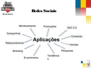 Redes Sociais

Monitoramento

Promoções

SAC 2.0

Campanhas

Relacionamento

Aplicações

Conteúdo
Vendas
Pesquisas

Branding
E-commerce

Tendência
s

 