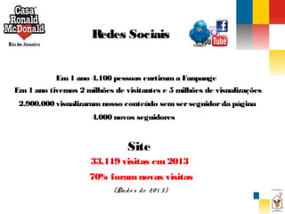 Redes Sociais
Em 1 ano 4.100 pessoas curtiram a Fanpange
Em 1 ano tivemos 2 milhões de visitantes e 5 milhões de visualizações
2.900.000 visualizaram nosso conteúdo sem ser seguidor da página
4.000 novos seguidores

Site
33.119 visitas em 2013
70% foram novas visitas
(Da d o s d e 2 0 1 3 )

 