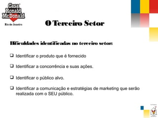 O Terceiro Setor
Dificuldades identificadas no terceiro setor:
 Identificar o produto que é fornecido
 Identificar a concorrência e suas ações.
 Identificar o público alvo.
 Identificar a comunicação e estratégias de marketing que serão
realizada com o SEU público.

 