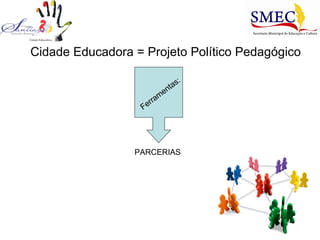 Cidade Educadora = Projeto Político Pedagógico Ferramentas: PARCERIAS  