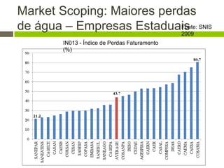 Market Scoping: Maiores perdas
de água – Empresas Estaduais
IN013 - Índice de Perdas Faturamento
(%)
Fonte: SNIS
2009
 
