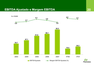 EBITDA Ajustado e Margem EBITDA                                                   20
    Em R$MM
                            4,1                                     4,2    4,1
                                       3,9
              3,7
       3,6                                            3,6


                                                      82,5

                                       68,1
                            61,6

              47,1

       35,7
                                                                           26,2
                                                                    19,4




       2003   2004          2005       2006           2007          4T06   4T07

                     EBITDA Ajustado          Margem EBITDA Ajustada (%)
 