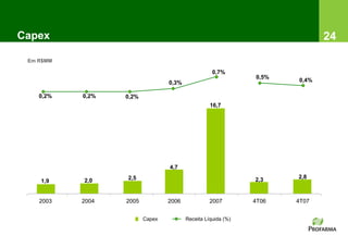 Capex                                                                       24
 Em R$MM

                                                   0,7%
                                                              0,5%
                                 0,3%                                0,4%

    0,2%   0,2%   0,2%
                                                  16,7




                                 4,7
                  2,5                                         2,3    2,8
    1,9    2,0


    2003   2004   2005           2006             2007        4T06   4T07


                         Capex          Receita Líquida (%)
 