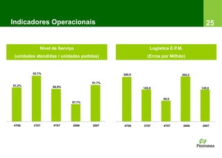 Indicadores Operacionais                                                             25


             Nível de Serviço                           Logística E.P.M.
 (unidades atendidas / unidades pedidas)              (Erros por Milhão)


         93,7%                              200,0                      202,2

                                    91,7%
91,2%              90,9%                            145,0                         145,0


                                                              95,0
                            87,7%




4T06     3T07      4T07     2006     2007   4T06    3T07      4T07         2006   2007
 