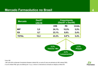 Mercado Farmacêutico no Brasil                                                                                                   4


                                                        Dez/07                                      Crescimento
                        Mercado
                                                        US$ Bi                                    (Dez/07 x Dez/06)
                                                                                         US$                    R$     Unids.
                      MIP                                   3,5                          24,1%              10,5%      5,5%
                      RX                                    8,7                          23,1%               9,6%      5,4%
                       TOTAL                              12,2                           23,3%               9,9*%     5,4%




                                                                                  5,3%                                   2,3%
                                                                               Volume / Mix                             Preços
                                                                                                         2,3%
                                                                                                      Lançamentos


Fonte: IMS
• IMS cobre 95% do Mercado Farmacêutico Brasileiro (método RD), os outros 5% são uma estimativa do IMS (método PMD).
O uso do método PMD, gera uma diferença de 1.0 p.p. a menos no crescimento do mercado em relação ao método RD
 
