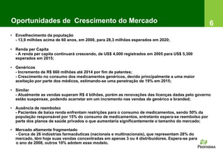 Oportunidades de Crescimento do Mercado                                                          6
• Envelhecimento da população
  - 13,9 milhões acima de 60 anos, em 2000, para 28,3 milhões esperados em 2020;

• Renda per Capita
  - A renda per capita continuará crescendo, de US$ 4,000 registrados em 2005 para US$ 5,300
  esperados em 2015;

• Genéricos
  - Incremento de R$ 660 milhões até 2014 por fim de patentes;
  - Crescimento no consumo dos medicamentos genéricos, devido principalmente a uma maior
  aceitação por parte dos médicos, estimando-se uma penetração de 19% em 2015;

• Similar
  - Atualmente as vendas superam R$ 4 bilhões, porém as renovações das licenças dadas pelo governo
  estão suspensas, podendo acarretar em um incremento nas vendas de genérico e branded;

• Ausência de reembolso
  - Pacientes de baixa renda enfrentam restrições para o consumo de medicamentos, sendo 50% da
  população responsável por 15% do consumo de medicamentos, entretanto espera-se reembolso por
  parte dos planos de saúde privados o que aumentaria significantemente o tamanho do mercado;

• Mercado altamente fragmentado
  - Cerca de 26 indústrias farmacêuticas (nacionais e multinacionais), que representam 28% do
  mercado, têm hoje suas vendas concentradas em apenas 3 ou 4 distribuidores. Espera-se para
  o ano de 2008, outros 10% adotem esse modelo.
 