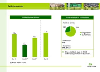 Endividamento




                       Dívida Líquida / Ebitda                 Característica da Dívida 2008


                                                          - Perfil da Dívida:

                                                           42%                  58%

                                                  1,9x
       1,8x                                                                           Longo Prazo
                                                                                       Curto Prazo
                                         1,5x

                                                          - Indexador:
                                                          CDI
                         1,0x
                                                          - Garantias:
                                                          81% Clean

                                                              Disponibilidade atual de R$320
                                                              milhões de garantias em duplicatas.

                                  (1)
     Dez 05             Dez 06          Dez 07   Dez 08

  (1) Posição de Caixa Líquido.
 
