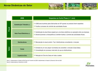 Novas Dinâmicas do Setor




                               2008                                                          Impactos no Curto Prazo (< 1 ano)


                                                                ICMS será recolhido pelos fabricantes em SP quando os produtos forem expedidos
                  Substituição Tributária (1)
                                                                Facilita o processo de controle das autoridades fiscais.
     Fiscal




                                                                Substituição da atual fatura (papel) por uma fatura eletrônica na operação entre as empresas
                   Nota Fiscal Eletrônica (2)
                                                                Deverá aumentar a transparência e também facilita o controle das autoridades fiscais




                         Distribuidores                         Manutenção do atual cenário: Top 4 distribuidoras consolidando o mercado
     Setor




                                                                Entrada de um novo player na tentativa de consolidar o mercado (Casa Saba)
                               Varejo
                                                                Consolidação em processo mais lento do que as distribuidoras



                         Capital de Giro                        Redução do Ciclo de Caixa em toda a cadeia


  Nota (1): Implementada no Estado de São Paulo em Fevereiro de 2008 e implementada no Estado do Paraná em Abril de 2009.
  Nota (2): Implementada em Dezembro de 2008.
 