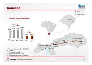 Concepa
Cidades
Principal Rodovia
Rodovias auxiliares
Divisas
Porto Alegre
Tráfego Equivalente (mil)
24.597
26.860 27.201
30.416
Gl i h
BR
290
Sto. Antonio da Patrulha
2007 2008
8.530 9.264
Eldorado do Sul
Canoas
Cachoeirinha
Glorinha
Osório
Gravatai
2007 2008 2009 2010 1T10 1T11
Guaíba
Porto Alegre• Período de concessão: 1997-2017
• 121 km
• 3 Praças de pedágio
• Participação da TPI: 100%
1111
• Empresa de serviços: Rio Guaíba
 