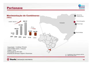 Portonave
Porto de São
Francisco do SulMovimentação de Contêineres
(TEUs)
Porto de Navegantes
Porto de Itajaí
Florianópolis
413 968
582.137CAGR = 56,0% (2)
(TEUs)
Porto de Imbituba
239.312
413.968
135.581 124.228
Porto de Imbituba
2007 2008 2009 2010 1T10 1T11
12.215
Capacidade: 1 3milhões TEUs(2)
(1) Considerando 100% da Receita e EBITDA
Capacidade: 1,3milhões TEUs(2)
Cais de 900m (aprox. 3 berços)
Calado: 10,5m
Participação da TPI: 50%
Empresa de serviços: Iceport e Teconnave
1616
(1) Considerando 100% da Receita e EBITDA.
(2) CARG de 2008 a 2010.
 