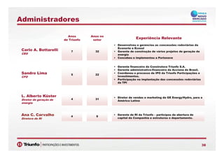 Administradores
Anos
de Triunfo
Anos no
setor
Experiência Relevante
Carlo A. Bottarelli
CEO
7 32
• Desenvolveu e gerenciou as concessões rodoviárias da
Econorte e Ecosul
• Gerente de construção de vários projetos de geração de
energia
• Concebeu e implementou a Portonave
Sandro Lima
CFO
5 22
• Gerente financeiro da Construtora Triunfo S.A.
• Gerente administrativo-financeiro da Acciona do Brasil.
• Coordenou o processo de IPO da Triunfo Participações e
Investimentos.
Participação na implantação das concessões rodo iárias• Participação na implantação das concessões rodoviárias
da TPI
L. Alberto Küster Di t d d k ti d GE E /H dL. Alberto Küster
Diretor de geração de
energia
4 31
• Diretor de vendas e marketing da GE Energy/Hydro, para a
América Latina
Ana C Carvalho • Gerente de RI da Triunfo – participou da abertura deAna C. Carvalho
Diretora de RI
4 9
• Gerente de RI da Triunfo – participou da abertura de
capital da Companhia e estruturou o departamento.
3838
 