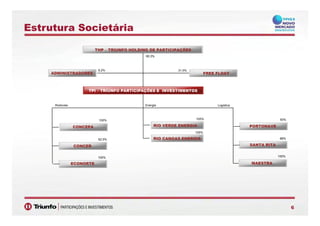 Estrutura Societária
THP – TRIUNFO HOLDING DE PARTICIPAÇÕES
60,3%
FREE FLOATADMINISTRADORES
31,5%8,2%
TPI – TRIUNFO PARTICIPAÇÕES E INVESTIMENTOS
LogisticaEnergiaRodovias
RIO VERDE ENERGIA
100%
PORTONAVE
88%
50%
CONCEPA
100%
62 5% RIO CANOAS ENERGIA
100%
SANTA RITA
88%
MAESTRA
100%
CONCER
ECONORTE
100%
62,5% RIO CANOAS ENERGIA
MAESTRAECONORTE
66
 
