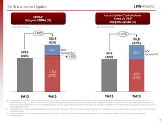 EBITDA e Lucro Líquido
Lucro Líquido Controladores
Antes do IFRS2
Margem Líquida (%)

EBITDA1
Margem EBITDA (%)
(em R$ milhões)

(em R$ milhões)

+40%

+43%
153,4
(42%)

109,6
(36%)

34,9

96,8
(27%)
Não
recorrente³

+8%

67,6
(22%)

118,5
(37%)

9M12
1)

2)

3)

9M13

30,3

Não
recorrente³

66,5
(21%)

9M12

9M13

Contempla o resultado de empresas controladas e com controle compartilhado de acordo com o método da equivalência patrimonial e resultado dos não
controladores. Obs.: O EBITDA não é uma medida utilizada nas práticas contábeis e também não representa o fluxo de caixa para os períodos apresentados, não
devendo ser considerado como uma alternativa ao fluxo de caixa na qualidade de indicador de liquidez. O EBITDA da Companhia foi calculado de acordo com a
Instrução CVM nº 527.
Consideramos o Lucro Líquido ajustado por efeitos não caixa com IFRS 3 (Combinação de Negócios) o indicador de Lucro mais apurado para medir a performance
da companhia;
Não recorrentes com reconhecimento parcial do Earn Out da CrediPronto,! despesas relacionadas com o reconhecimento do earn out e despesas com
reestruturação.

12

 