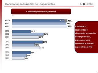 Concentração trimestral de Lançamentos
Concentração de Lançamentos
(%)

4T13E

42%

4T12
4T11
3T13

26%

3T12

2T13

25%
18%
23%

1T13
1T12
1T11

observada no pipeline
de lançamentos,

22%

3T11

2T11

Conforme a
sazonalidade

15%

2T12

45%
44%
45%

esperamos uma
retomada e volume
expressivo no 4T13

15%
12%
10%

9

 