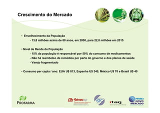 Crescimento do Mercado



 • Envelhecimento da População
      - 13,8 milhões acima de 60 anos, em 2000, para 22,0 milhões em 2015


 • Nível de Renda da População
      - 15% da população é responsável por 50% do consumo de medicamentos
      - Não há reembolso de remédios por parte do governo e dos planos de saúde
      - Varejo fragmentado


 • Consumo per capta / ano: EUA U$ 813, Espanha U$ 340, México U$ 70 e Brasil U$ 40
 