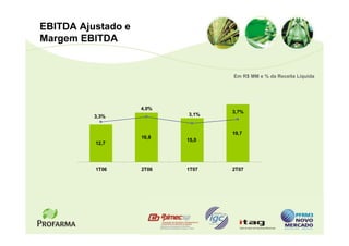 EBITDA Ajustado e
Margem EBITDA


                                  Em R$ MM e % da Receita Líquida




                    4,0%
                                  3,7%
          3,3%             3,1%


                                  19,7
                    16,8
                           15,0
          12,7




          1T06      2T06   1T07   2T07
 