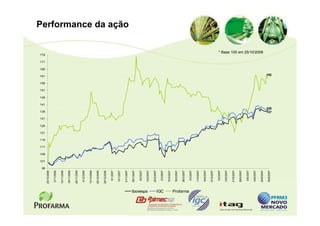 96
                             101
                                   106
                                         111
                                               116
                                                     121
                                                           126
                                                                 131
                                                                       136
                                                                             141
                                                                                   146
                                                                                         151
                                                                                               156
                                                                                                     161
                                                                                                            166
                                                                                                                  171
                                                                                                                        176
           25/10/2006

            2/11/2006

           10/11/2006

           18/11/2006

           26/11/2006

            4/12/2006

           12/12/2006

           20/12/2006

           28/12/2006

             5/1/2007

            13/1/2007

            21/1/2007
                                                                                                                                                     Performance da ação




            29/1/2007

             6/2/2007




Ibovespa
            14/2/2007

            22/2/2007

             2/3/2007




IGC
            10/3/2007

            18/3/2007

            26/3/2007


Profarma     3/4/2007

            11/4/2007

            19/4/2007

            27/4/2007

             5/5/2007

            13/5/2007

            21/5/2007

            29/5/2007

             6/6/2007

            14/6/2007
                                                                                                                          * Base 100 em 25/10/2006




            22/6/2007

            30/6/2007
                                                                       137
                                                                       138
                                                                                                      162
 