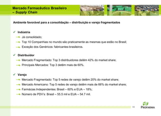 Mercado Farmacêutico Brasileiro
– Supply Chain

Ambiente favorável para a consolidação – distribuição e varejo fragmentados


 Indústria
      Já consolidado;
      Top 10 Companhias no mundo são praticamente as mesmas que estão no Brasil;
      Exceção dos Genéricos: fabricantes brasileiros.

 Distribuidor
      Mercado Fragmentado: Top 3 distribuidores detêm 42% do market share;
      Principais Mercados: Top 3 detêm mais de 60%.


 Varejo
      Mercado Fragmentado: Top 5 redes de varejo detêm 20% do market share;
      Mercado Americano: Top 5 redes de varejo detêm mais de 66% do market share;
      Farmácias Independentes: Brasil – 60% e EUA – 18%;
      Número de PDV’s: Brasil – 55.5 mil e EUA – 54.7 mil.



                                                                                    11
 