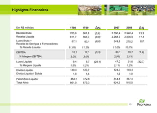 Highlights Financeiros




  Em R$ milhões                        1T08     1T09        %      2007      2008        %
  Receita Bruta                         700,9   661,8    (5,6)    2.596,4   2.940,4    13,3
  Receita Líquida                       611,7   563,0    (8,0)    2.268,9   2.535,5    11,8
  Lucro Bruto +                          67,1    63,1     (6,0)    249,8     270,2      8,2
  Receita de Serviços a Fornecedores
    % Receita Líquida                  11,0%    11,2%              11,0%    10,7%
  EBITDA                                 18,1    17,1    (5,3)       80,1     78,7    (1,9)
    % Margem EBITDA                     3,0%    3,0%               3,5%      3,1%
  Lucro Líquido                           9,4      6,7   (28,1)     47,0      31,6    (32,7)
    % Margem Líquida                    1,5%    1,2%               2,1%      1,2%
  Dívida Líquida                        149,4   120,7              124,0     149,4
  Dívida Líquida / Ebitda                 1,9     1,6                1,5       1,9

  Patrimônio Líquido                    453,1   472,8              443,4     467,4
  Total Ativo                           861,0   879,3              924,2     915,5




                                                                               13
 